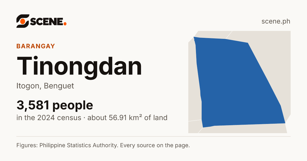 Tinongdan, Itogon, barangay: 3,581 people in the 2024 census