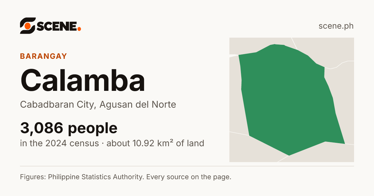 Calamba, Cabadbaran City, barangay: 3,086 people in the 2024 census
