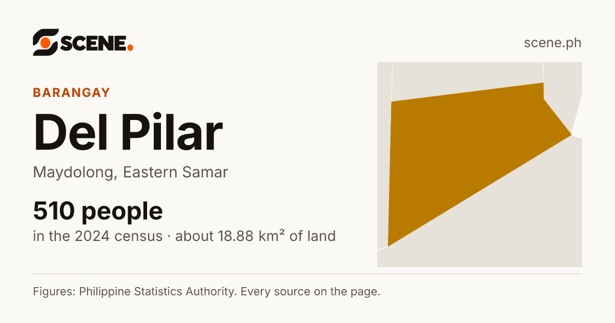 Del Pilar, Maydolong, barangay: 510 people in the 2024 census