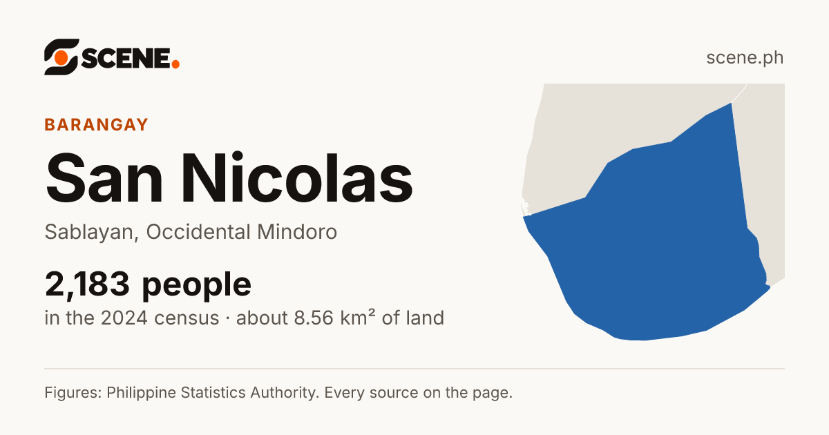San Nicolas, Sablayan, barangay: 2,183 people in the 2024 census