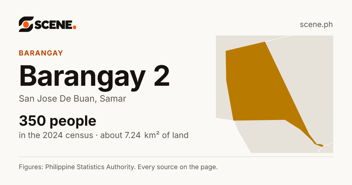 Barangay 2, San Jose De Buan, barangay: 350 people in the 2024 census