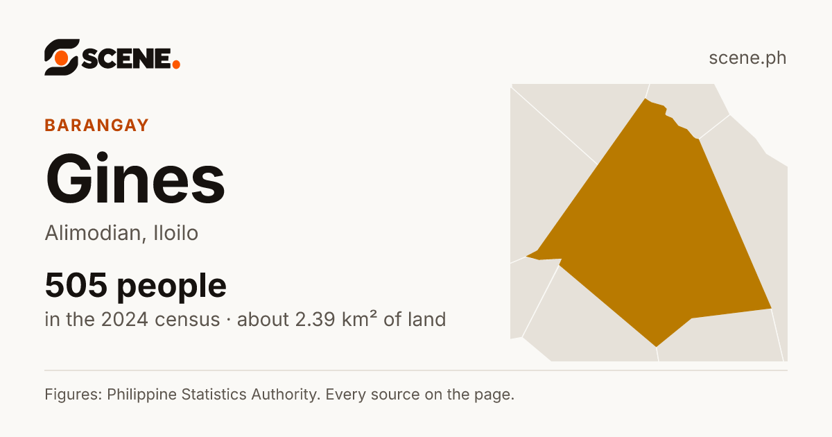 Gines, Alimodian, barangay: 505 people in the 2024 census