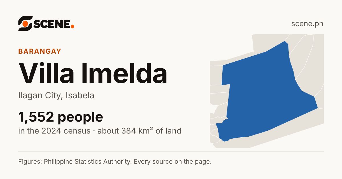 Villa Imelda, Ilagan City, barangay: 1,552 people in the 2024 census