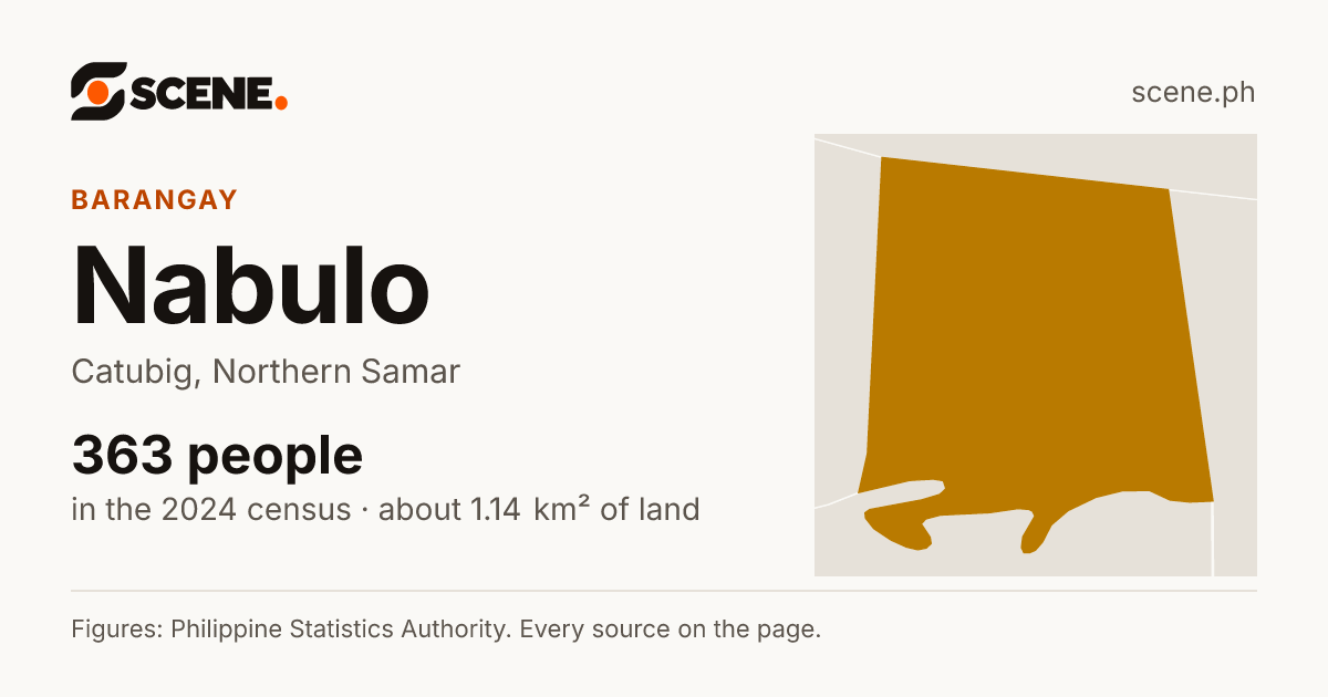 Nabulo, Catubig, barangay: 363 people in the 2024 census
