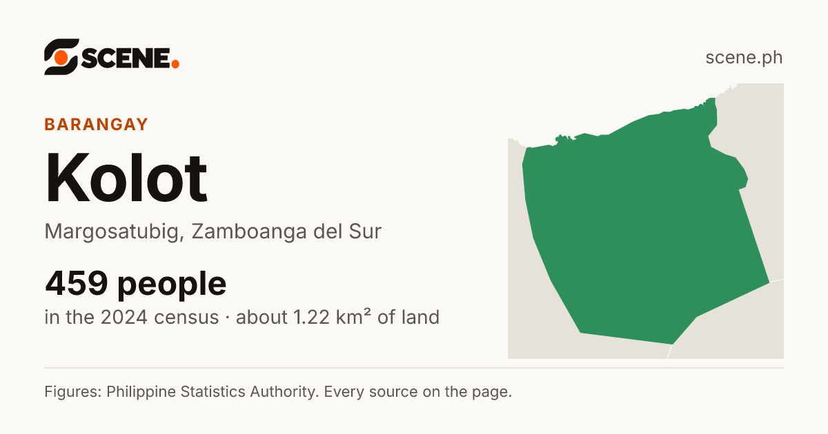Kolot, Margosatubig, barangay: 459 people in the 2024 census