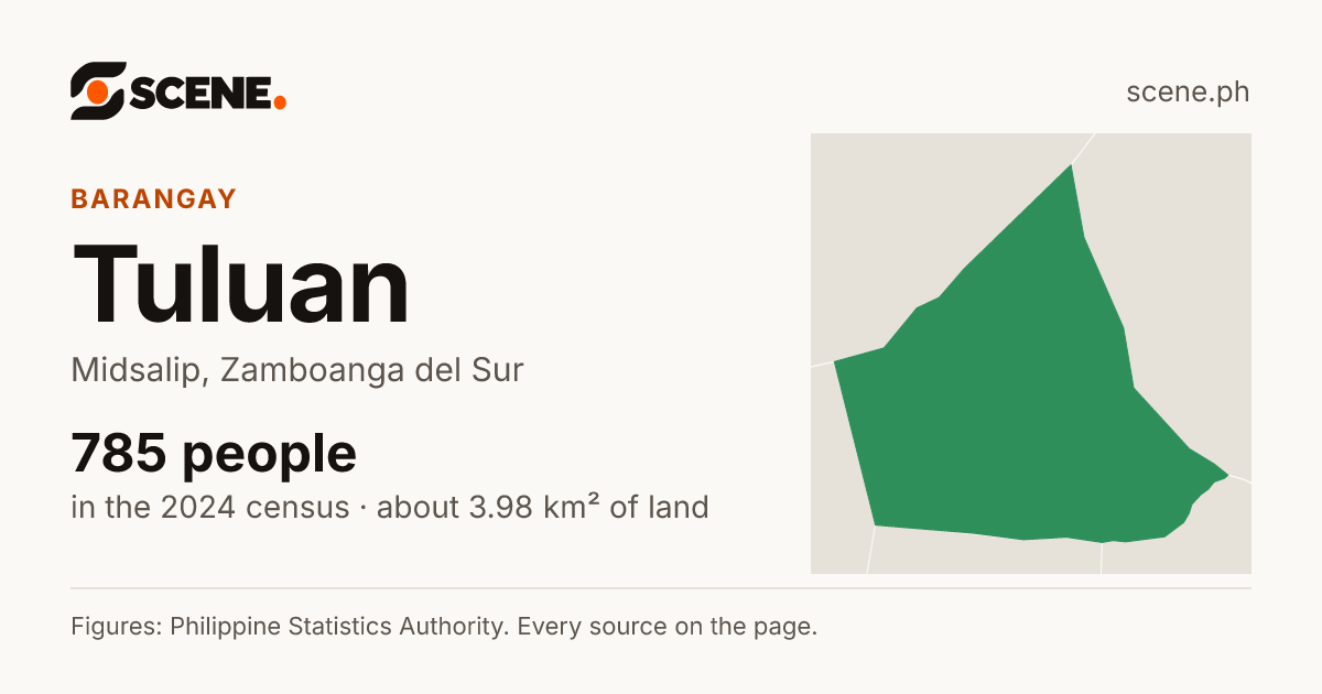 Tuluan, Midsalip, barangay: 785 people in the 2024 census