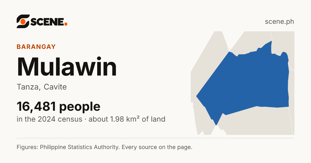 Mulawin, Tanza, barangay: 16,481 people in the 2024 census