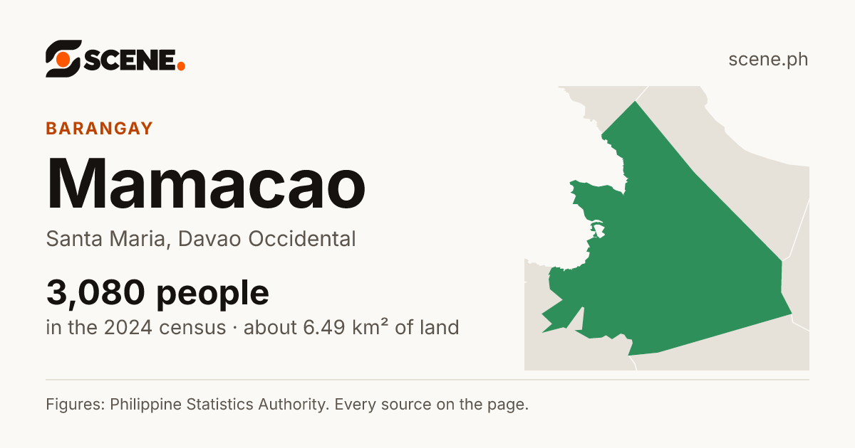 Mamacao, Santa Maria, barangay: 3,080 people in the 2024 census