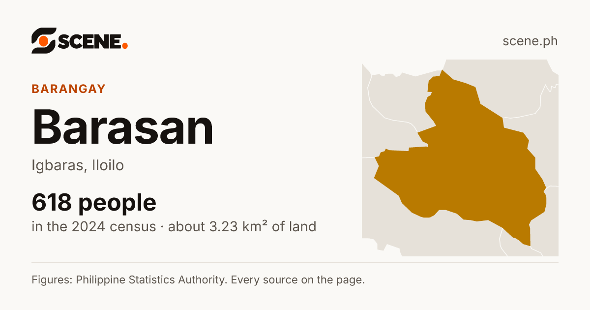 Barasan, Igbaras, barangay: 618 people in the 2024 census