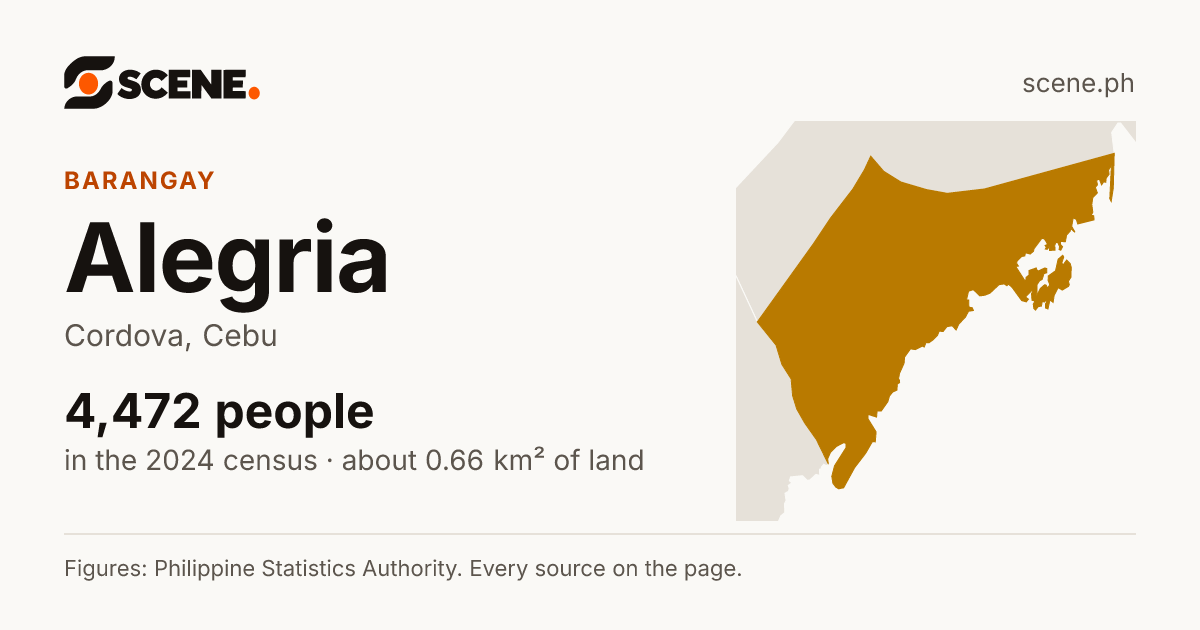 Alegria, Cordova, barangay: 4,472 people in the 2024 census