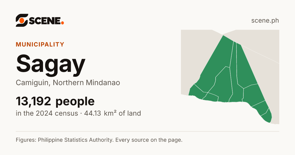 Sagay, Camiguin, municipality: 13,192 people in the 2024 census