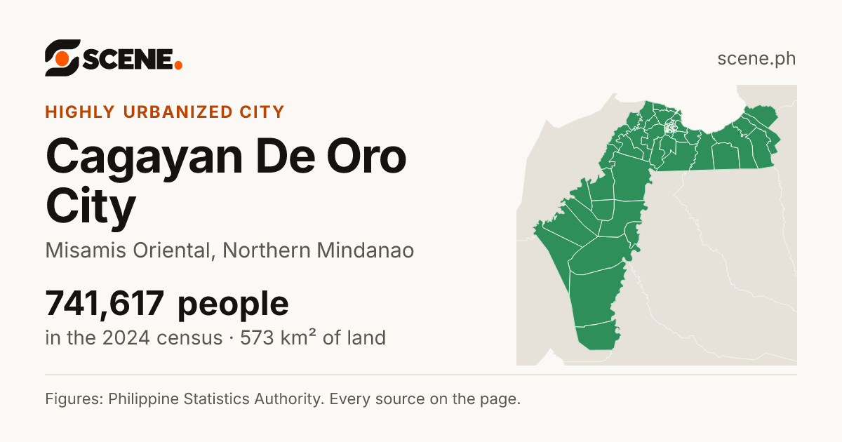 Cagayan De Oro City, Misamis Oriental, highly urbanized city: 741,617 people in the 2024 census