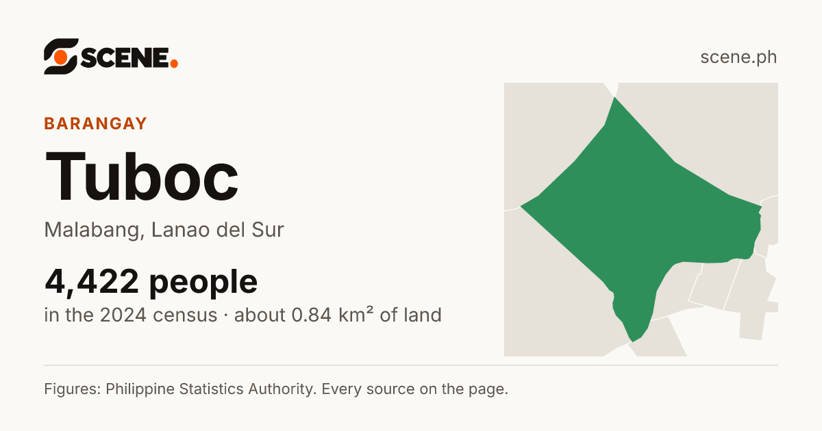 Tuboc, Malabang, barangay: 4,422 people in the 2024 census