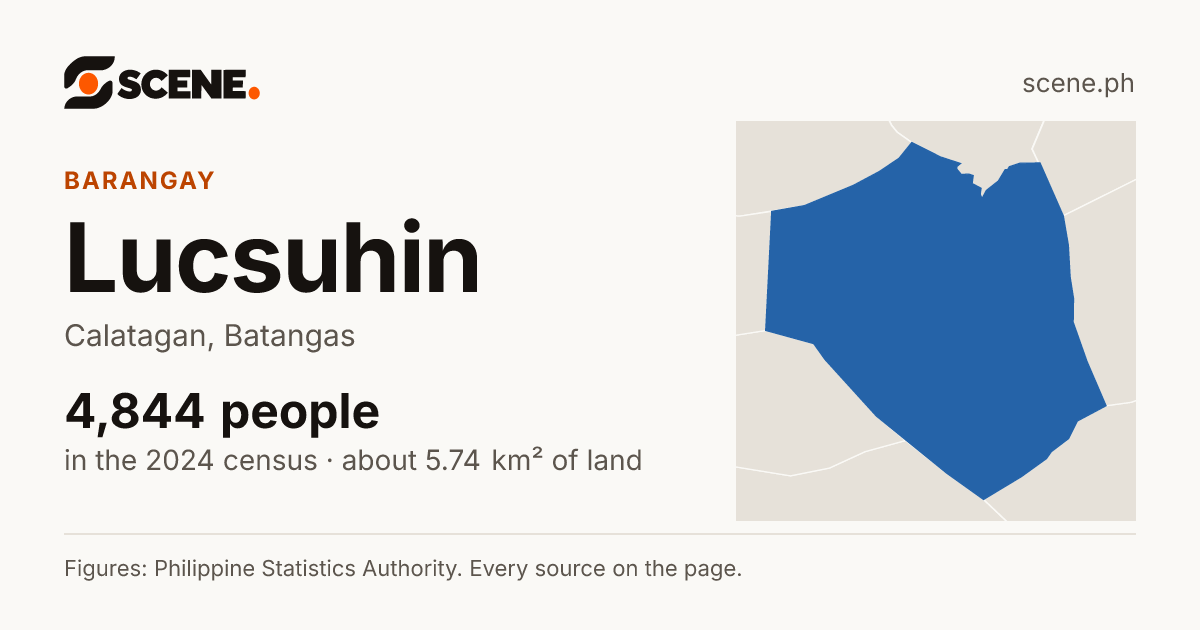 Lucsuhin, Calatagan, barangay: 4,844 people in the 2024 census