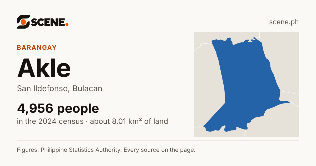 Akle, San Ildefonso, barangay: 4,956 people in the 2024 census