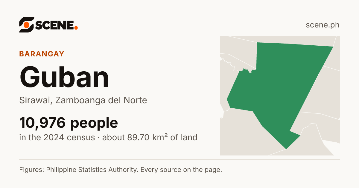 Guban, Sirawai, barangay: 10,976 people in the 2024 census