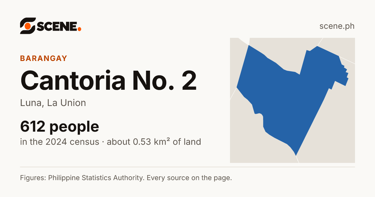 Cantoria No. 2, Luna, barangay: 612 people in the 2024 census