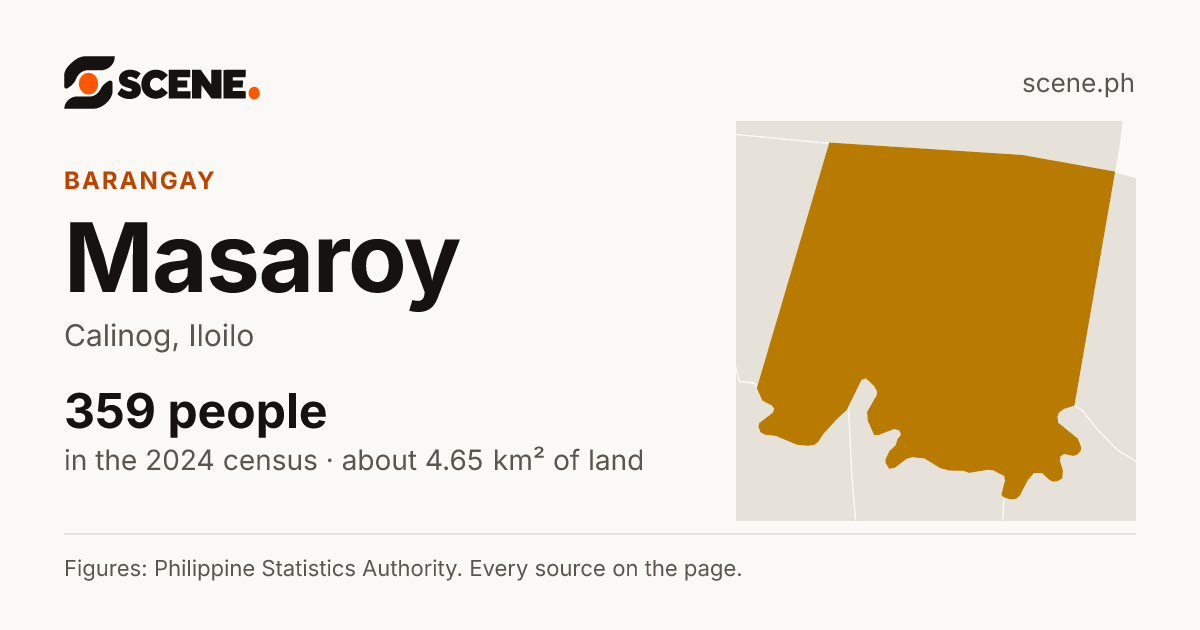 Masaroy, Calinog, barangay: 359 people in the 2024 census