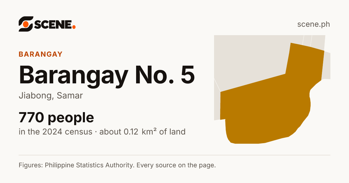 Barangay No. 5, Jiabong, barangay: 770 people in the 2024 census