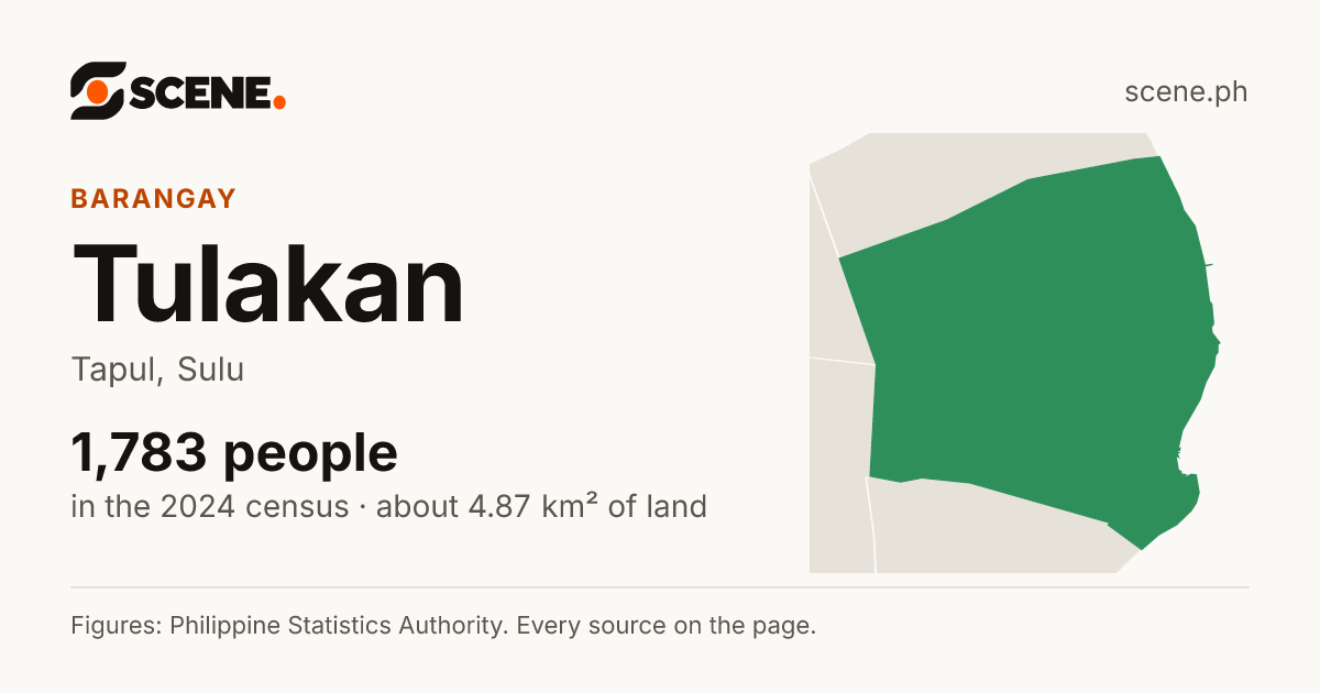 Tulakan, Tapul, barangay: 1,783 people in the 2024 census