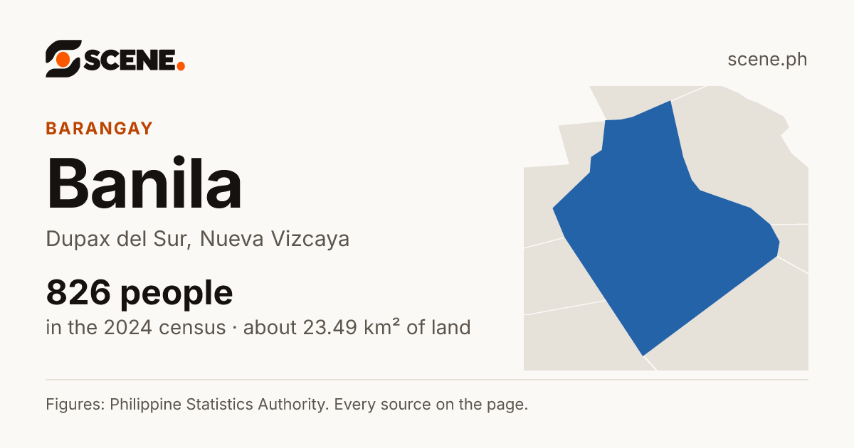 Banila, Dupax del Sur, barangay: 826 people in the 2024 census
