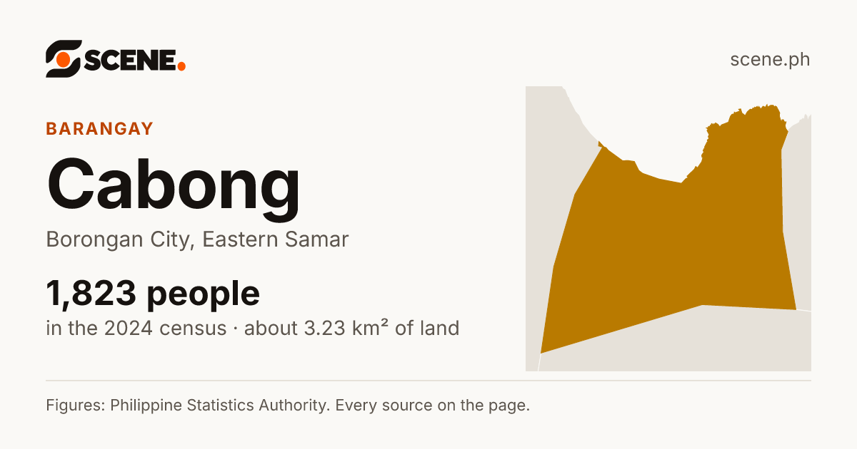 Cabong, Borongan City, barangay: 1,823 people in the 2024 census