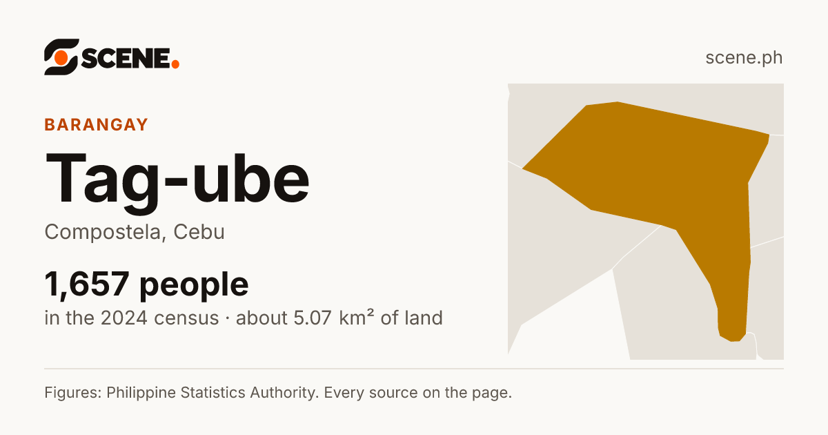 Tag-ube, Compostela, barangay: 1,657 people in the 2024 census