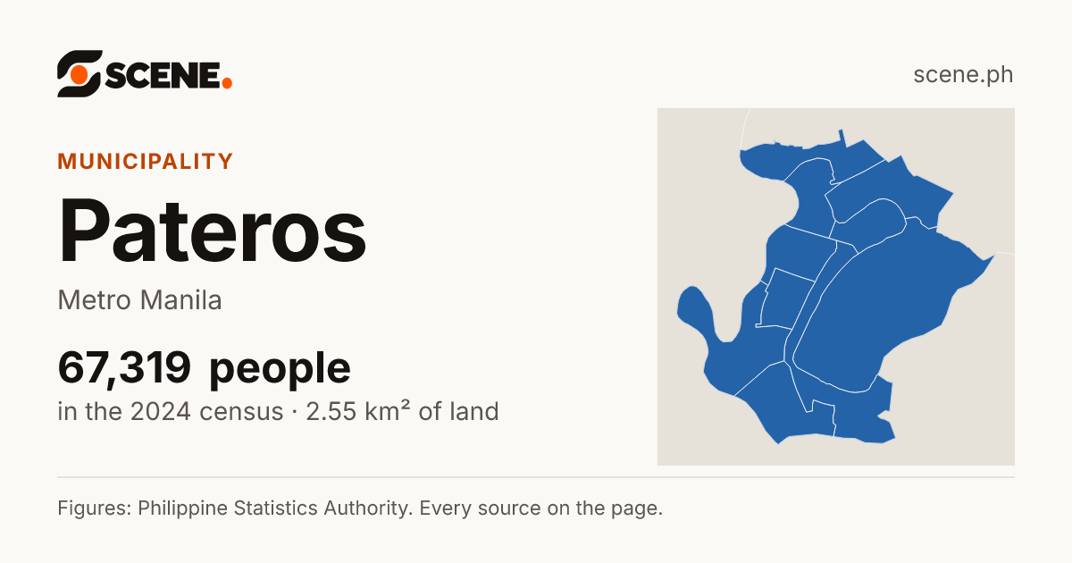 Pateros, Metro Manila, municipality: 67,319 people in the 2024 census