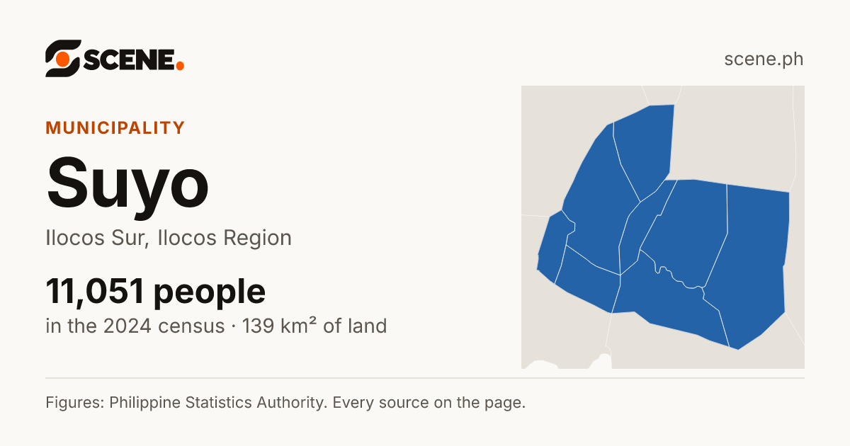 Suyo, Ilocos Sur, municipality: 11,051 people in the 2024 census