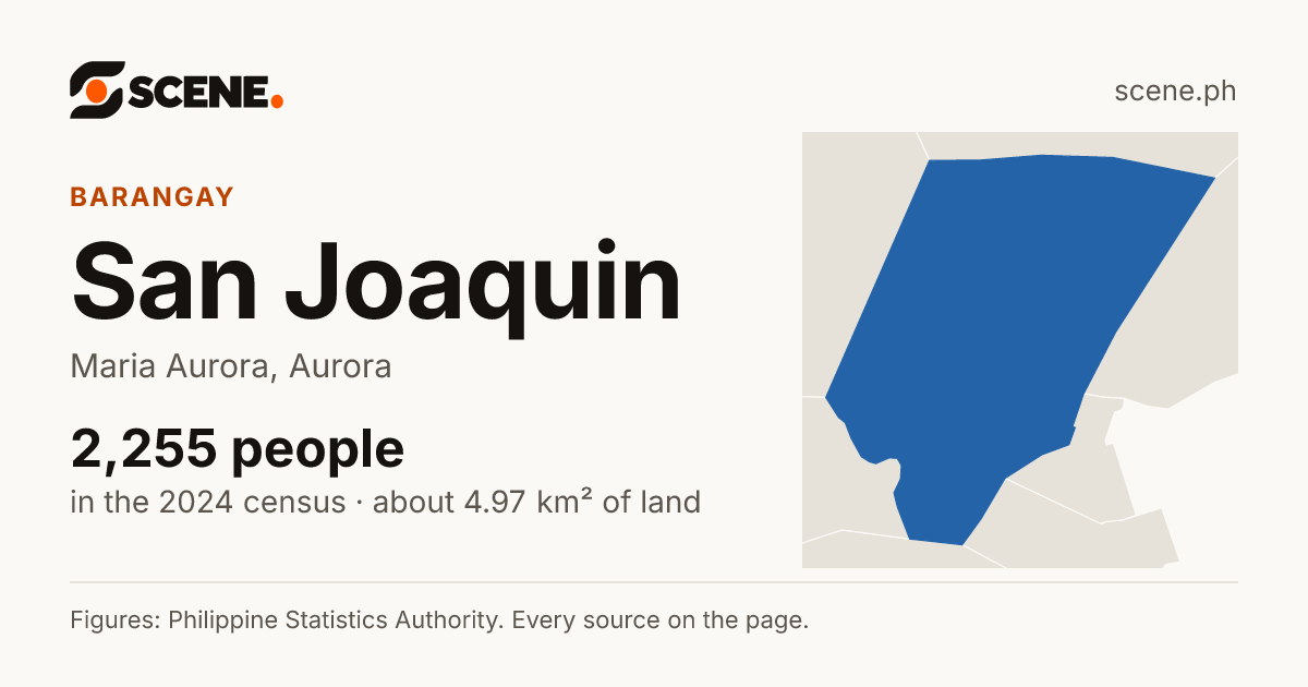 San Joaquin, Maria Aurora, barangay: 2,255 people in the 2024 census