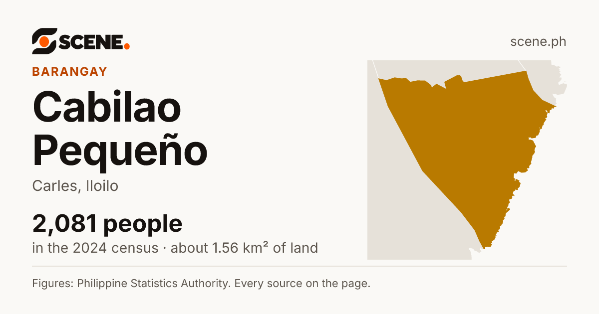 Cabilao Pequeño, Carles, barangay: 2,081 people in the 2024 census