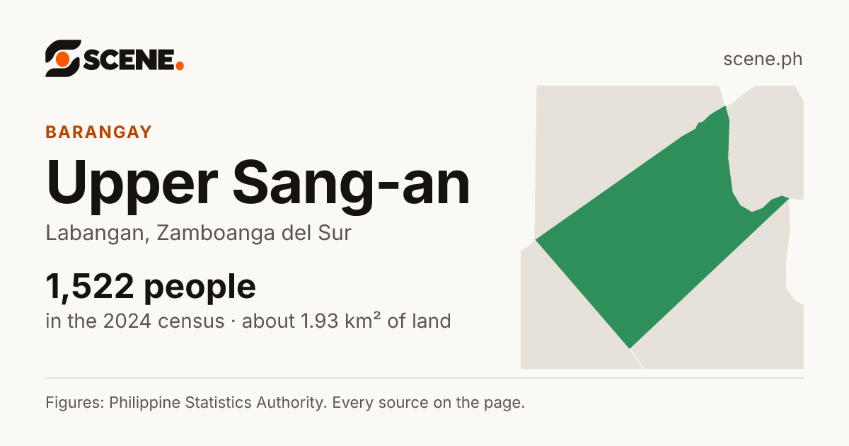 Upper Sang-an, Labangan, barangay: 1,522 people in the 2024 census