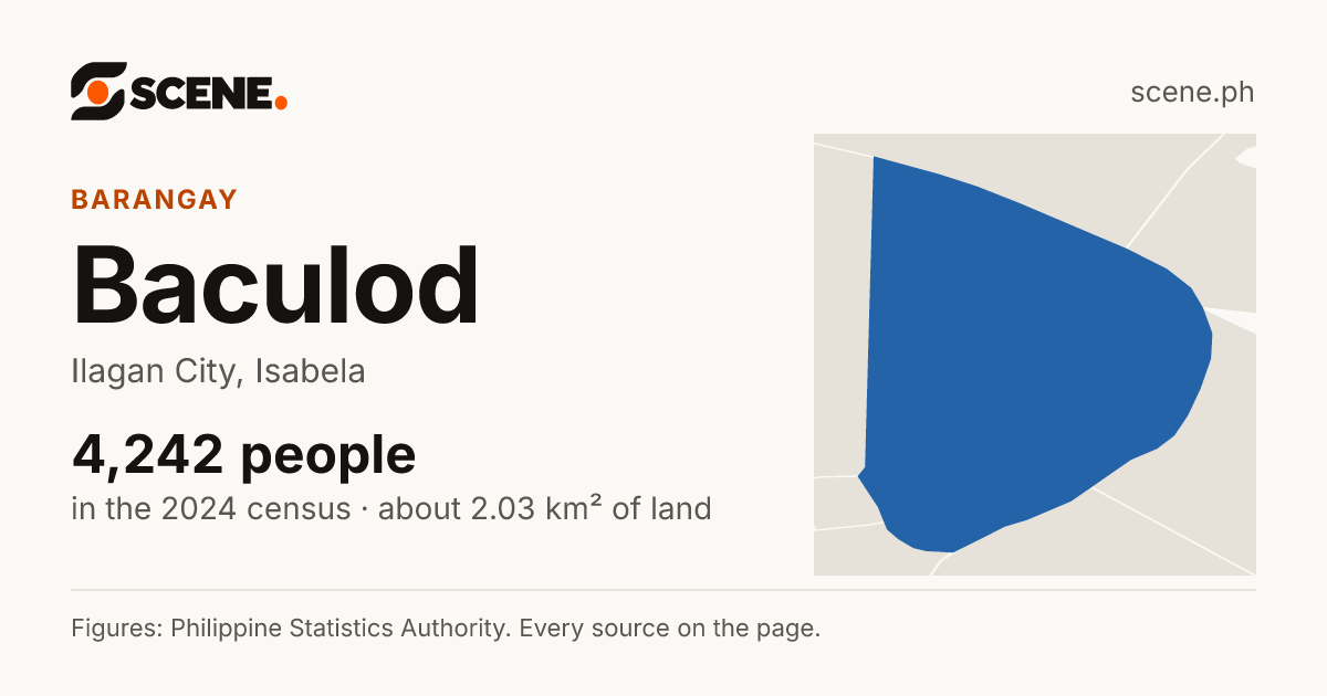 Baculod, Ilagan City, barangay: 4,242 people in the 2024 census