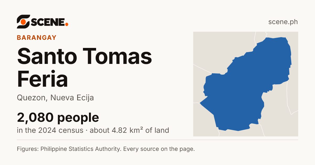Santo Tomas Feria, Quezon, barangay: 2,080 people in the 2024 census