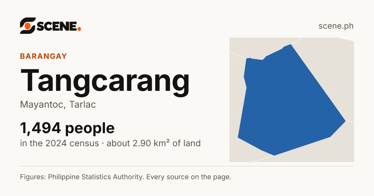 Tangcarang, Mayantoc, barangay: 1,494 people in the 2024 census