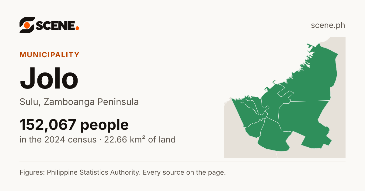 Jolo, Sulu, municipality: 152,067 people in the 2024 census