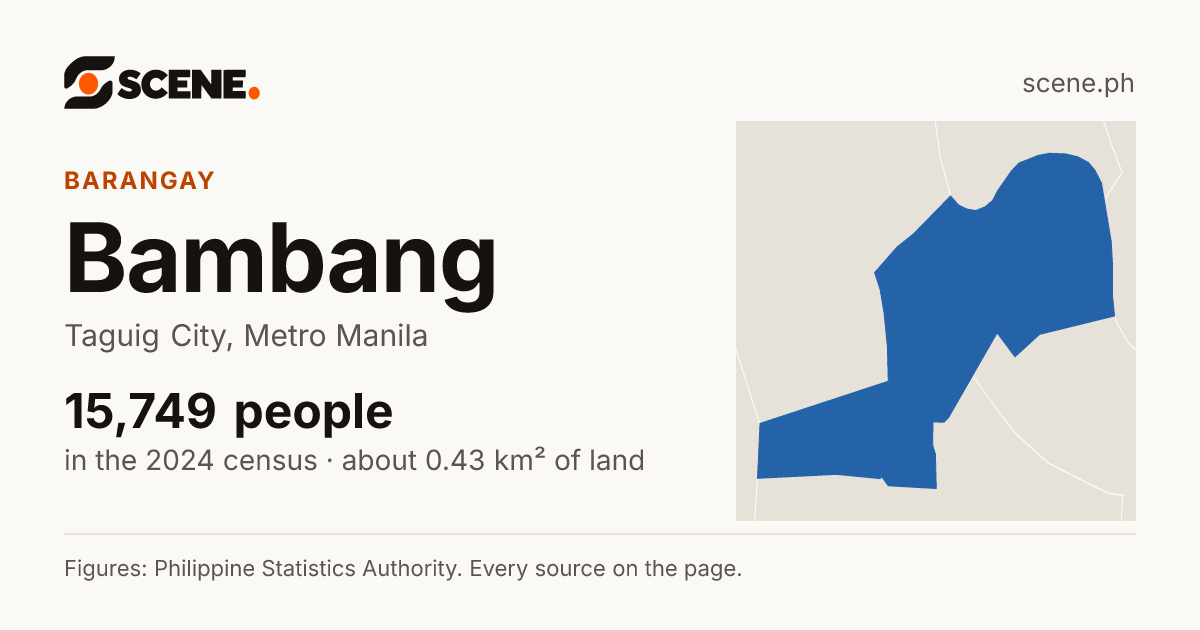 Bambang, Taguig City, barangay: 15,749 people in the 2024 census