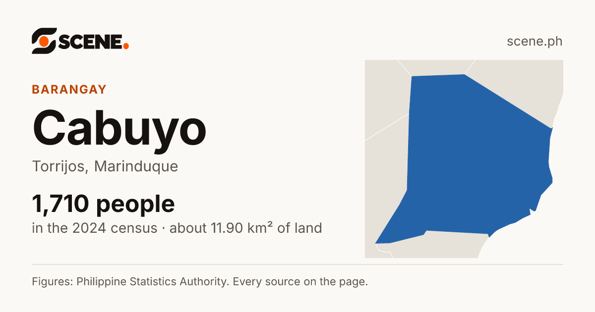 Cabuyo, Torrijos, barangay: 1,710 people in the 2024 census