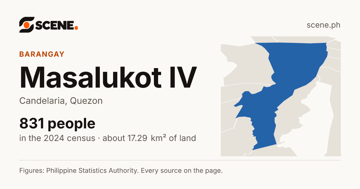 Masalukot IV, Candelaria, barangay: 831 people in the 2024 census