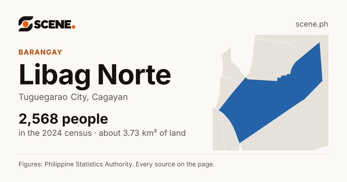 Libag Norte, Tuguegarao City, barangay: 2,568 people in the 2024 census