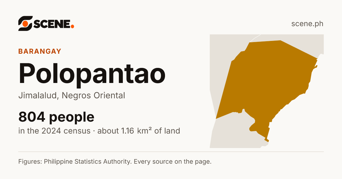 Polopantao, Jimalalud, barangay: 804 people in the 2024 census
