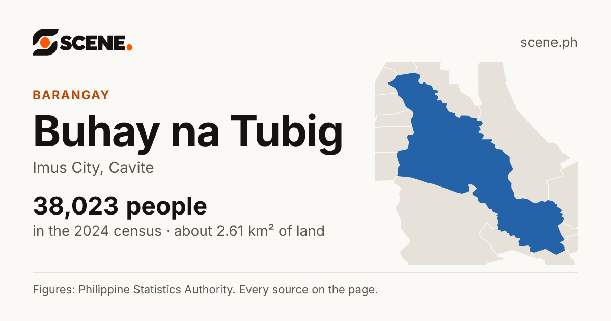 Buhay na Tubig, Imus City, barangay: 38,023 people in the 2024 census
