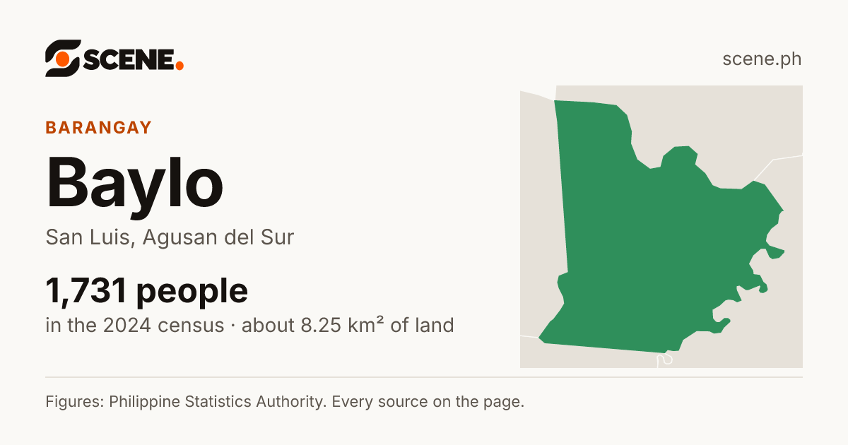 Baylo, San Luis, barangay: 1,731 people in the 2024 census