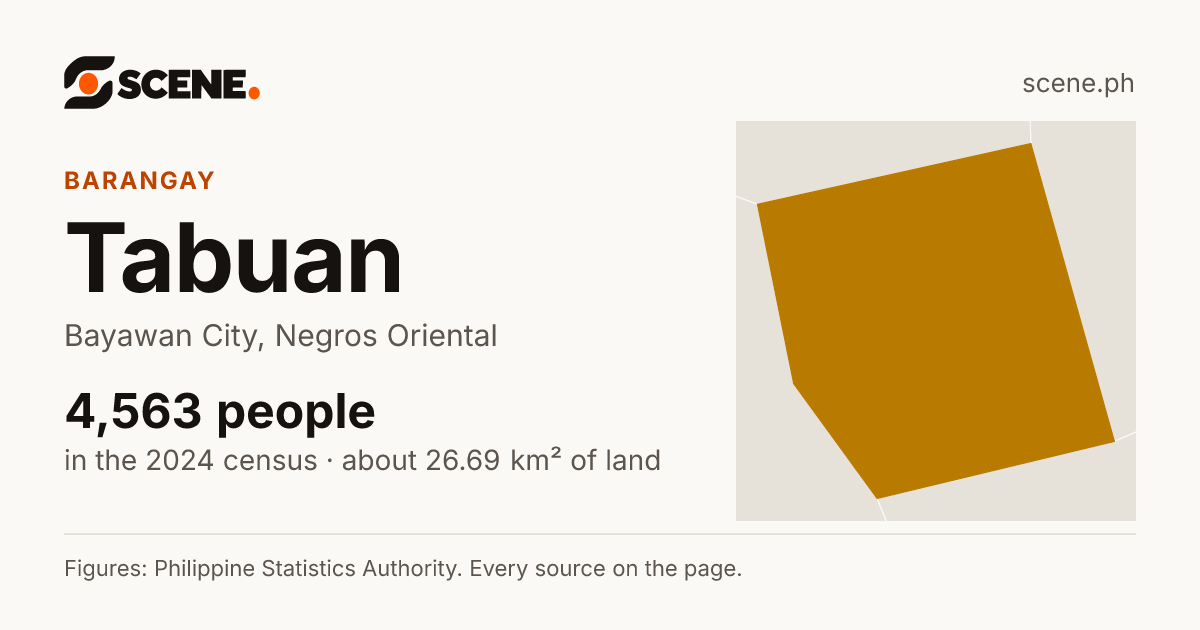 Tabuan, Bayawan City, barangay: 4,563 people in the 2024 census