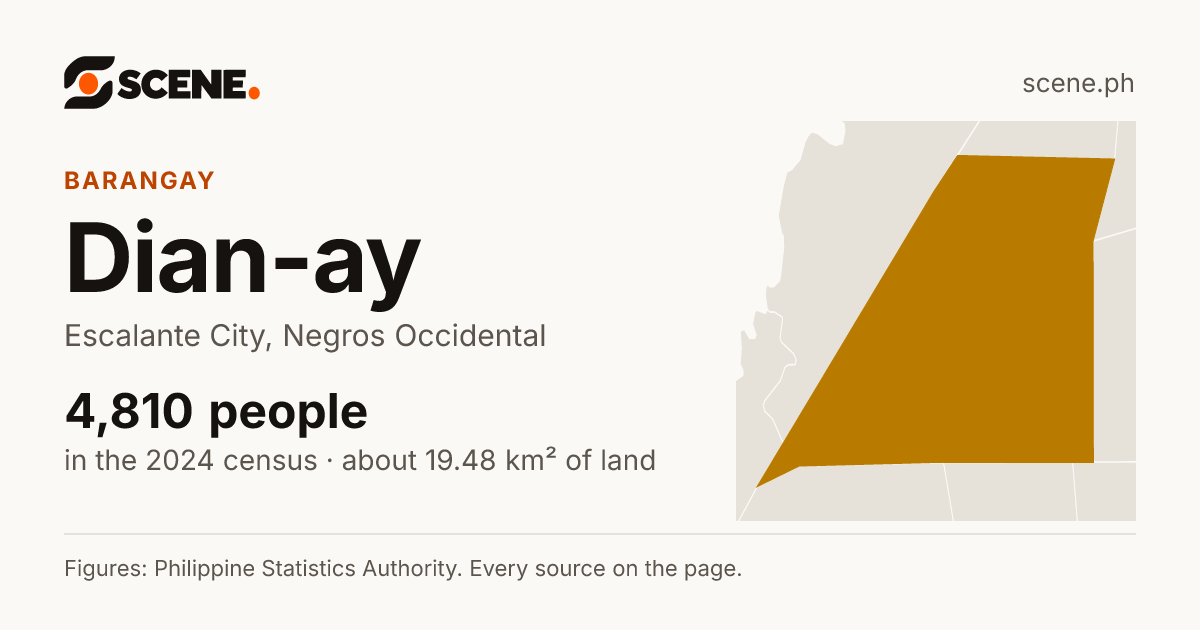 Dian-ay, Escalante City, barangay: 4,810 people in the 2024 census