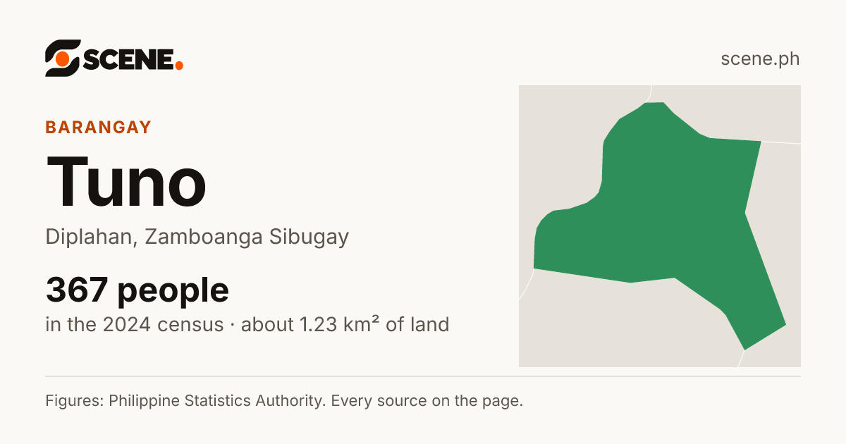 Tuno, Diplahan, barangay: 367 people in the 2024 census