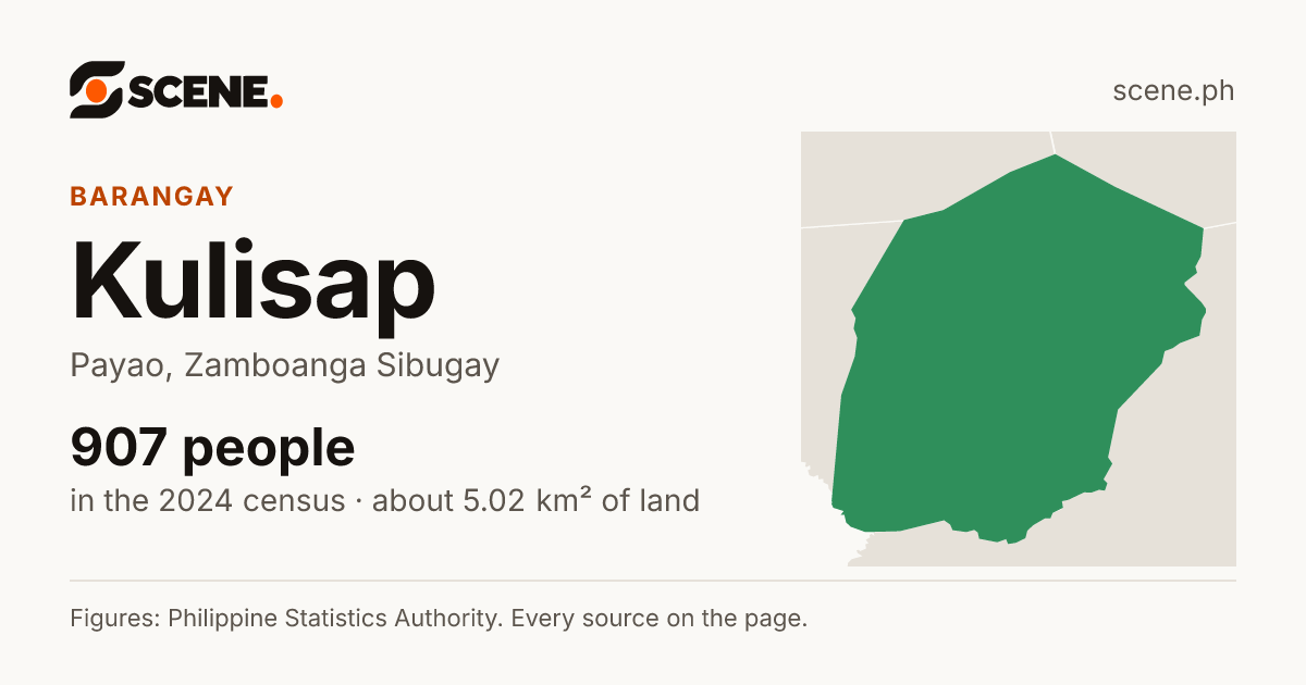 Kulisap, Payao, barangay: 907 people in the 2024 census