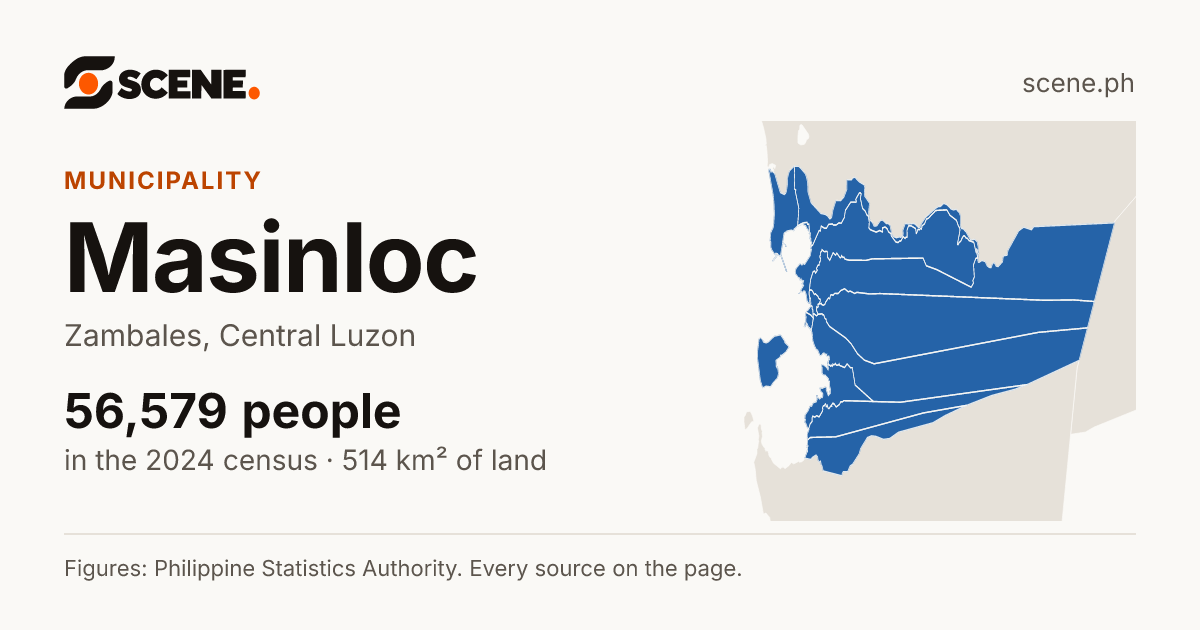 Masinloc, Zambales, municipality: 56,579 people in the 2024 census