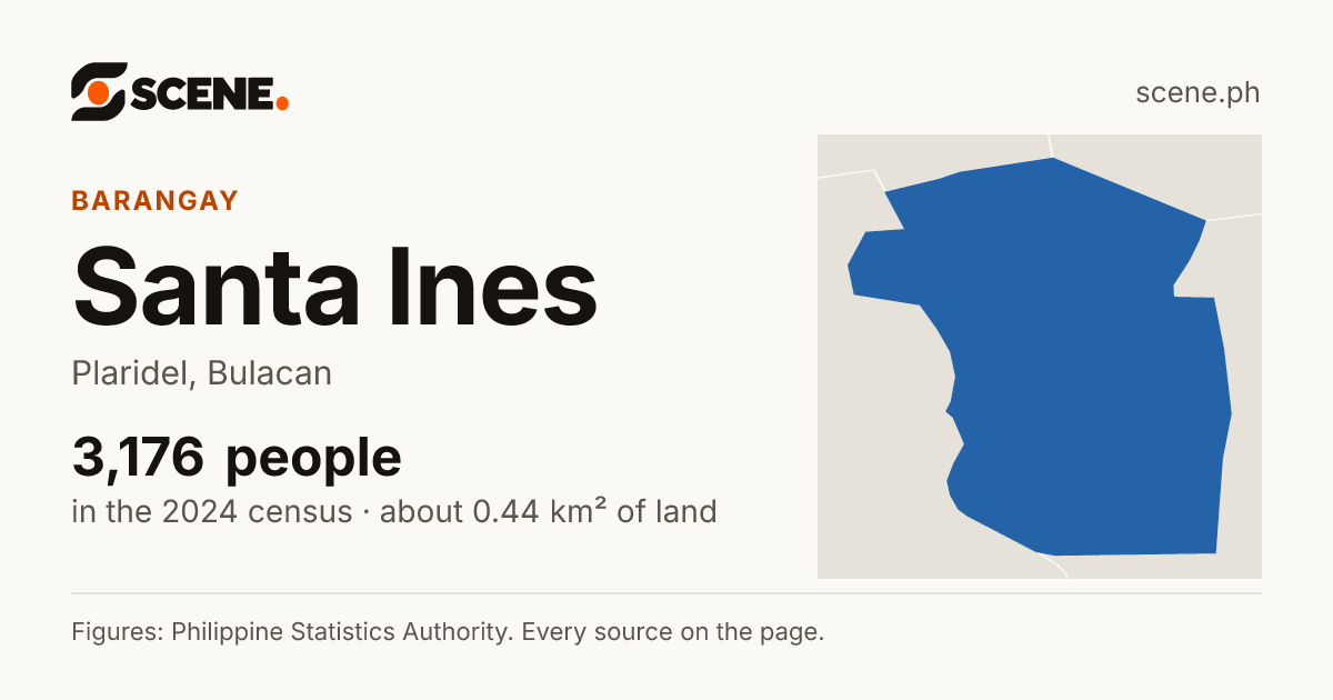 Santa Ines, Plaridel, barangay: 3,176 people in the 2024 census