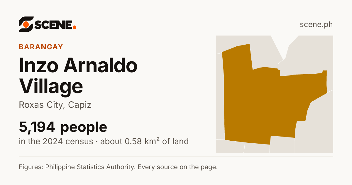 Inzo Arnaldo Village, Roxas City, barangay: 5,194 people in the 2024 census